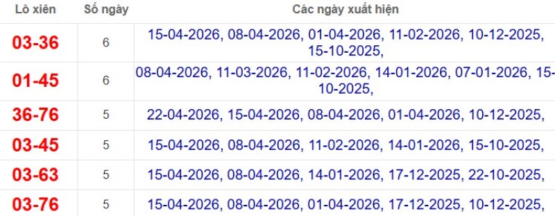 Thống kê lô xiên đài Sóc Trăng