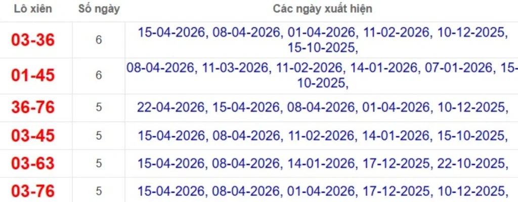 Thống kê lô xiên đài Sóc Trăng