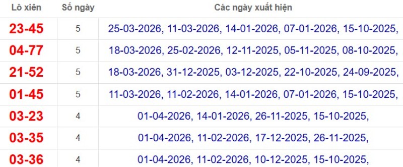 Thống kê lô xiên đài Sóc Trăng