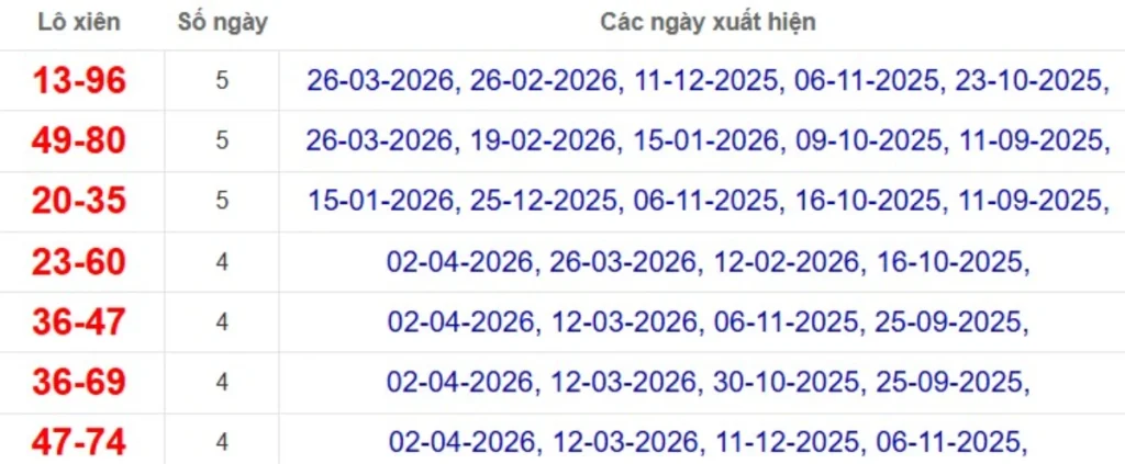 Thống kê lô xiên đài Tây Ninh