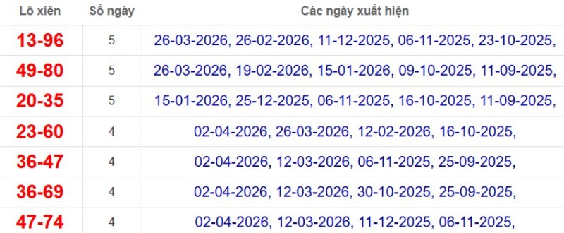 Thống kê lô xiên đài Tây Ninh