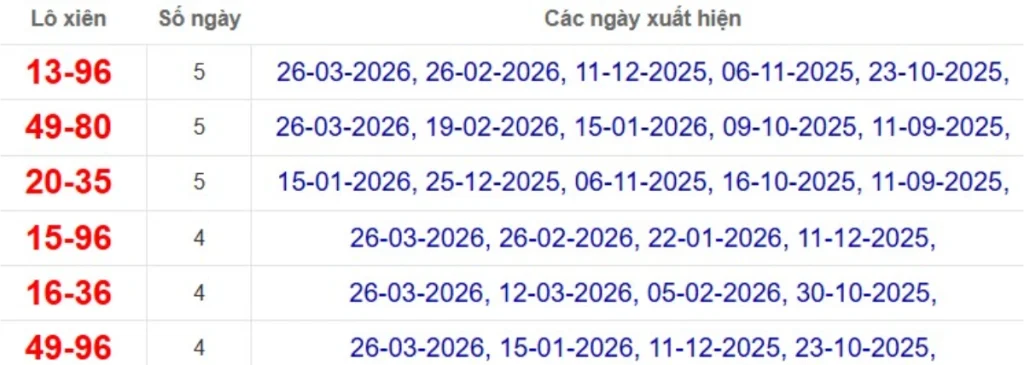 Thống kê lô xiên đài Tây Ninh