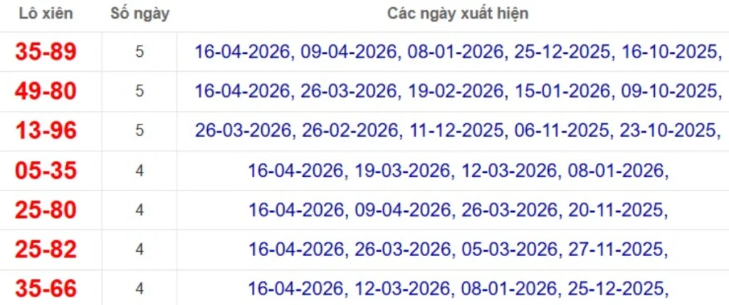 Thống kê lô xiên đài Tây Ninh