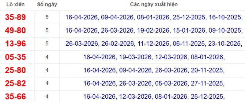 Thống kê lô xiên đài Tây Ninh