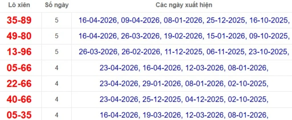 Thống kê lô xiên đài Tây Ninh