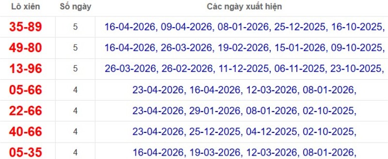 Thống kê lô xiên đài Tây Ninh