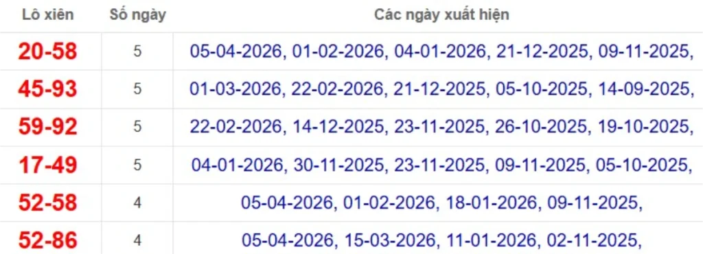 Thống kê lô xiên đài Tiền Giang