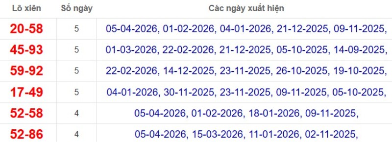 Thống kê lô xiên đài Tiền Giang