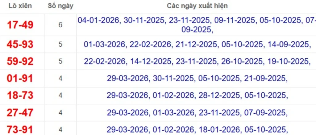 Thống kê lô xiên đài Tiền Giang