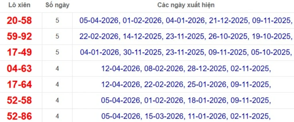 Thống kê lô xiên đài Tiền Giang