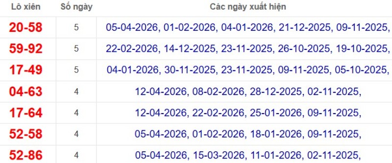 Thống kê lô xiên đài Tiền Giang