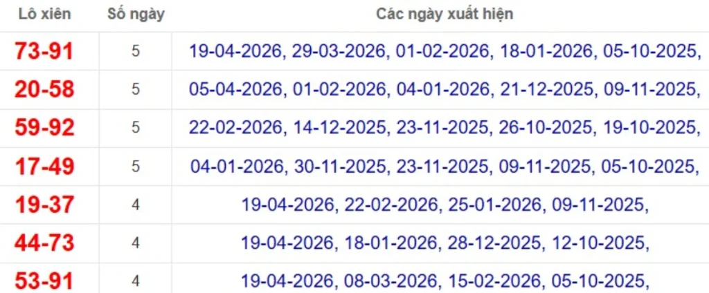 Thống kê lô xiên đài Tiền Giang