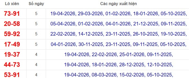 Thống kê lô xiên đài Tiền Giang