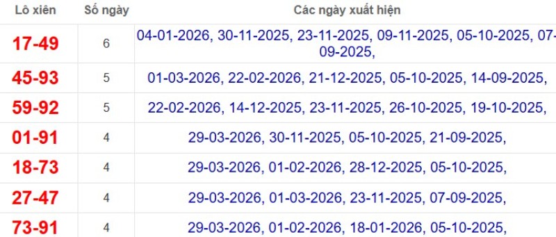 Thống kê lô xiên đài Tiền Giang