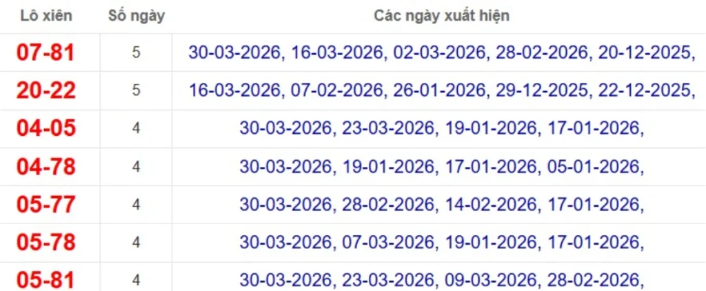 Thống kê lô xiên đài TP.HCM