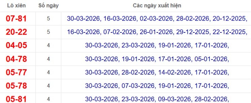 Thống kê lô xiên đài TP Hồ Chí Minh