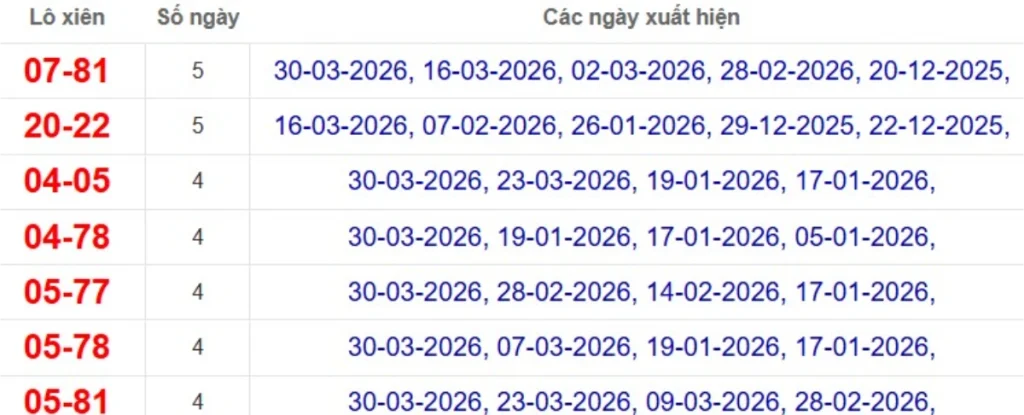 Thống kê lô xiên đài TP Hồ Chí Minh