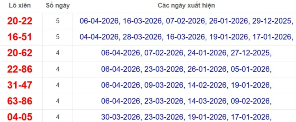 Thống kê lô xiên đài TP Hồ Chí Minh