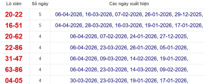 Thống kê lô xiên đài TP Hồ Chí Minh