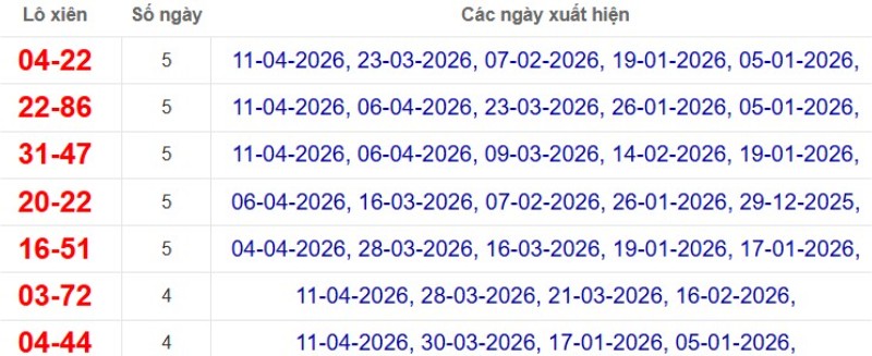 Thống kê lô xiên đài TP Hồ Chí Minh