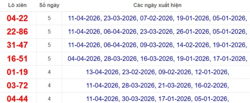 Thống kê lô xiên đài TP Hồ Chí Minh