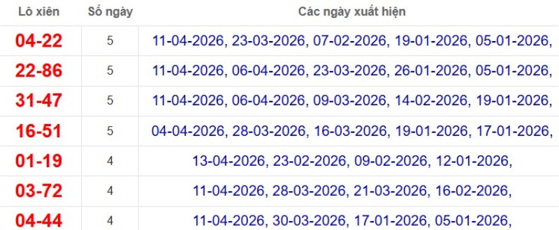 Thống kê lô xiên đài TP Hồ Chí Minh