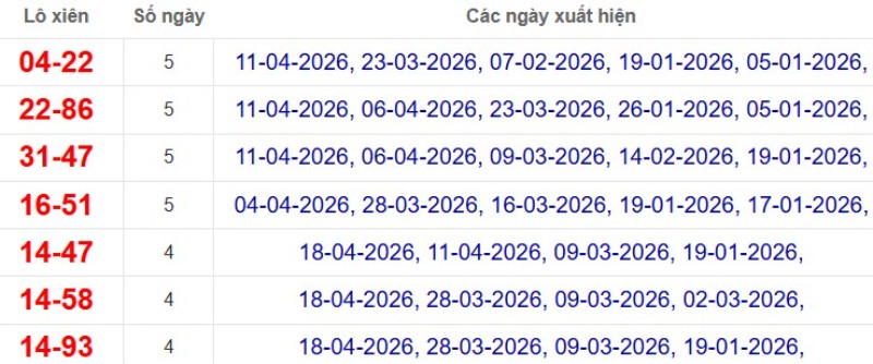 Thống kê lô xiên đài TP Hồ Chí Minh