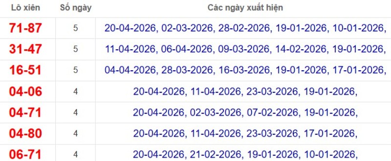 Thống kê lô xiên đài TP Hồ Chí Minh