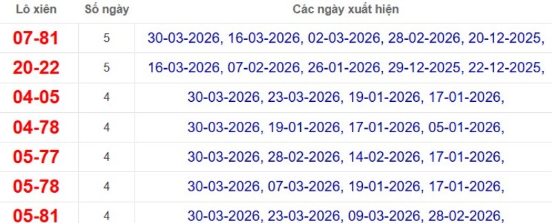 Thống kê lô xiên đài TP Hồ Chí Minh