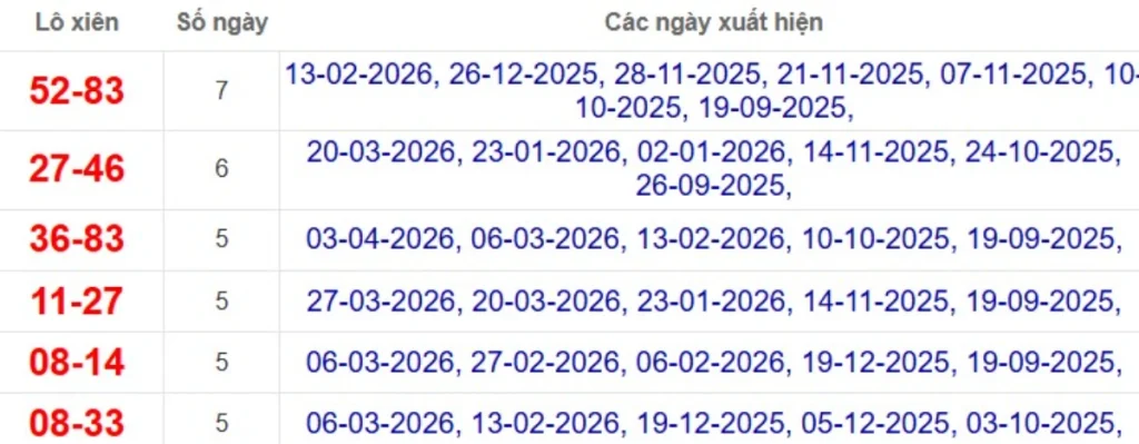 Thống kê lô xiên đài Trà Vinh