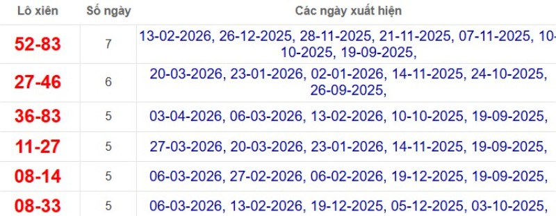 Thống kê lô xiên đài Trà Vinh