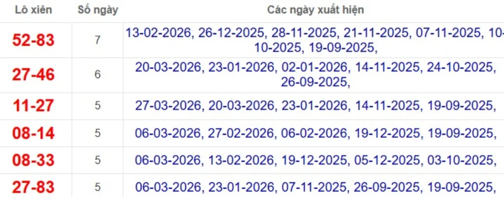 Thống kê lô xiên đài Trà Vinh