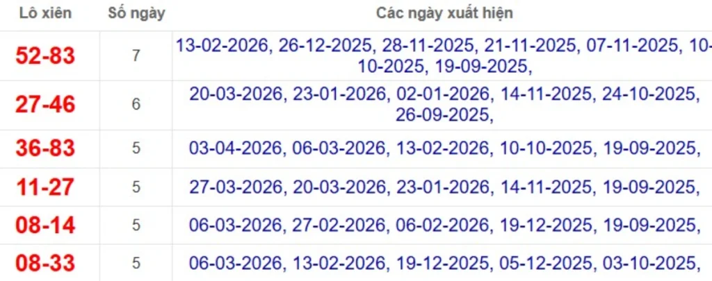 Thống kê lô xiên đài Trà Vinh