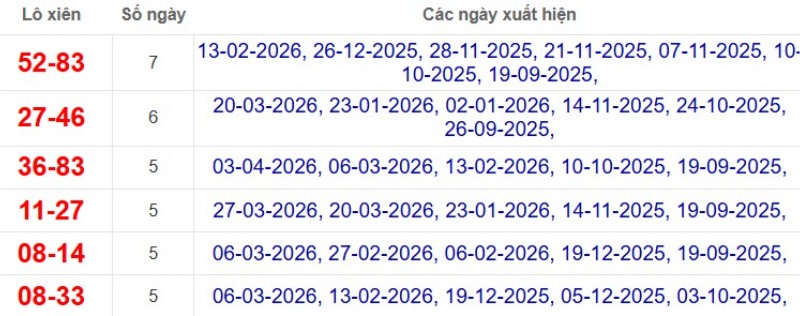 Thống kê lô xiên đài Trà Vinh