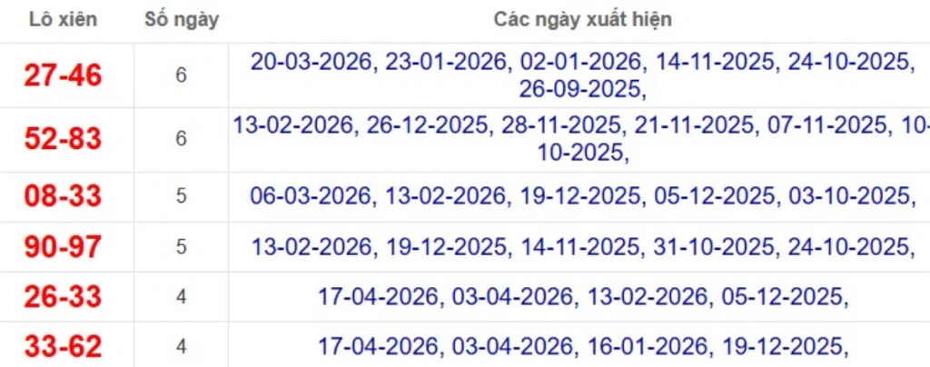 Thống kê lô xiên đài Trà Vinh