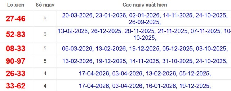 Thống kê lô xiên đài Trà Vinh