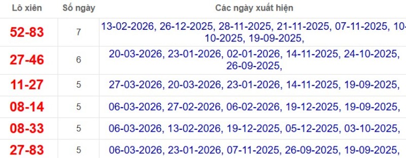 Thống kê lô xiên đài Trà Vinh