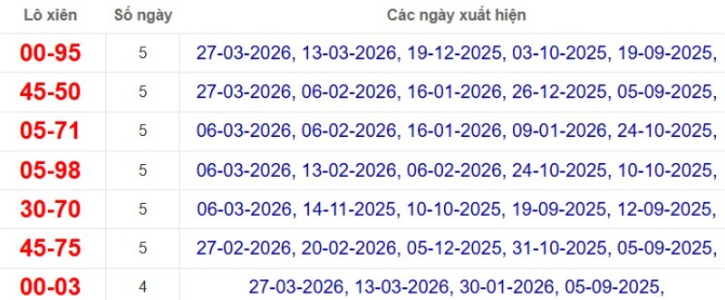 Thống kê lô xiên đài Vĩnh Long