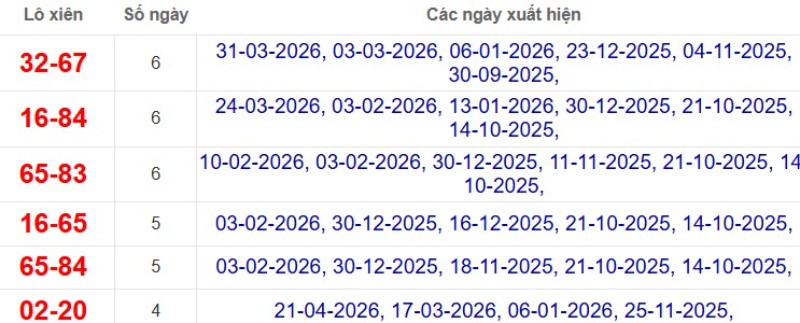 Thống kê lô xiên đài Vũng Tàu
