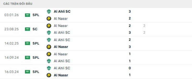 Lịch sử đối đầu Al Nassr vs Al Ahli