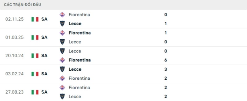 Lịch sử đối đầu Lecce vs Fiorentina