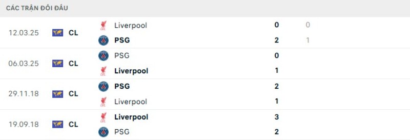 Lịch sử đối đầu PSG vs Liverpool