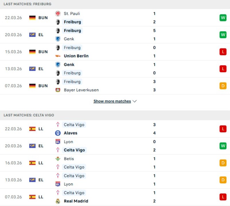 Lịch sử đối đầu Freiburg vs Celta Vigo