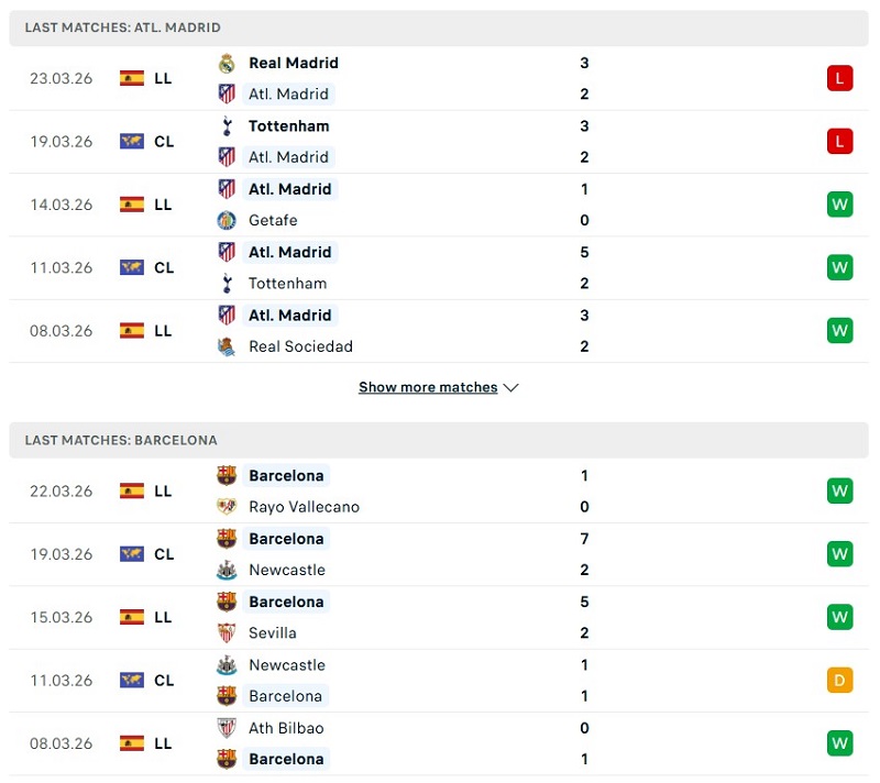 Phong độ của Atletico Madrid vs Barcelona thời gian gần đây