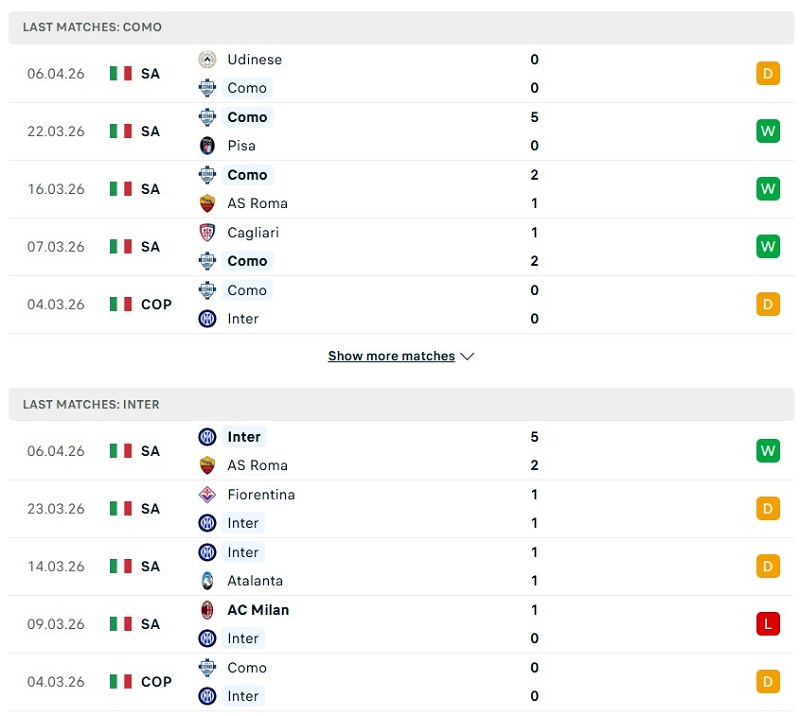 Phong độ của Como vs Inter Milan thời gian gần đây