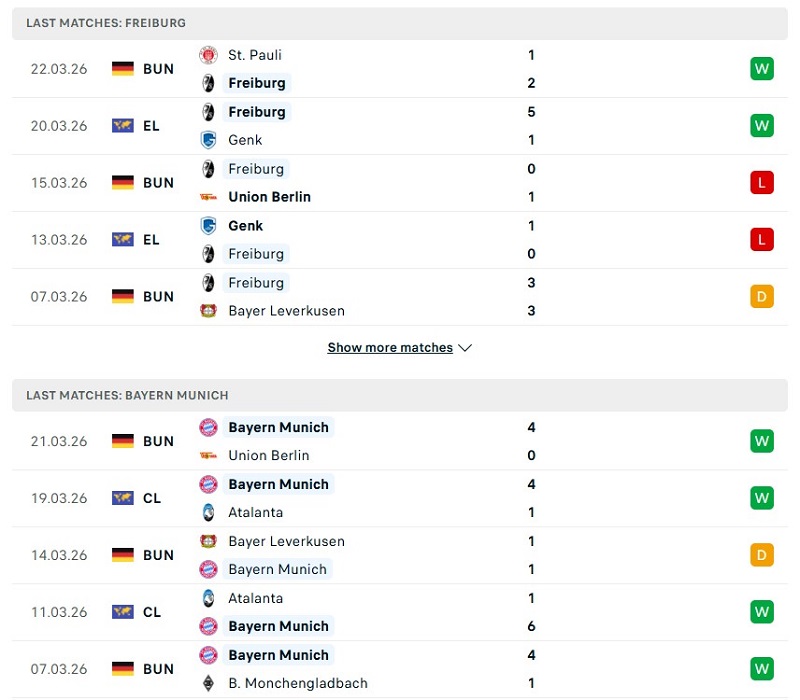 Phong độ của Freiburg vs Bayern Munich thời gian gần đây