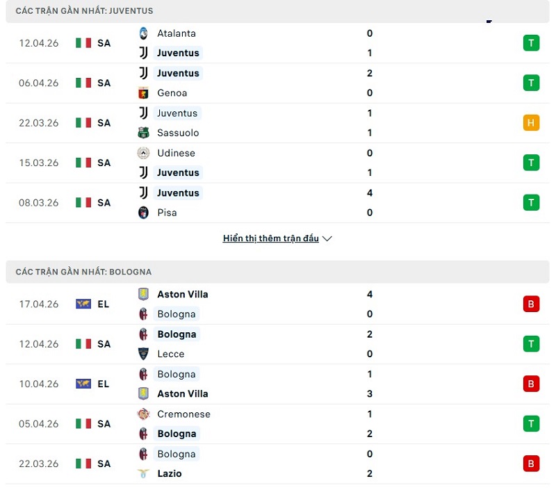 Phong độ của Juventus vs Bologna thời gian gần đây