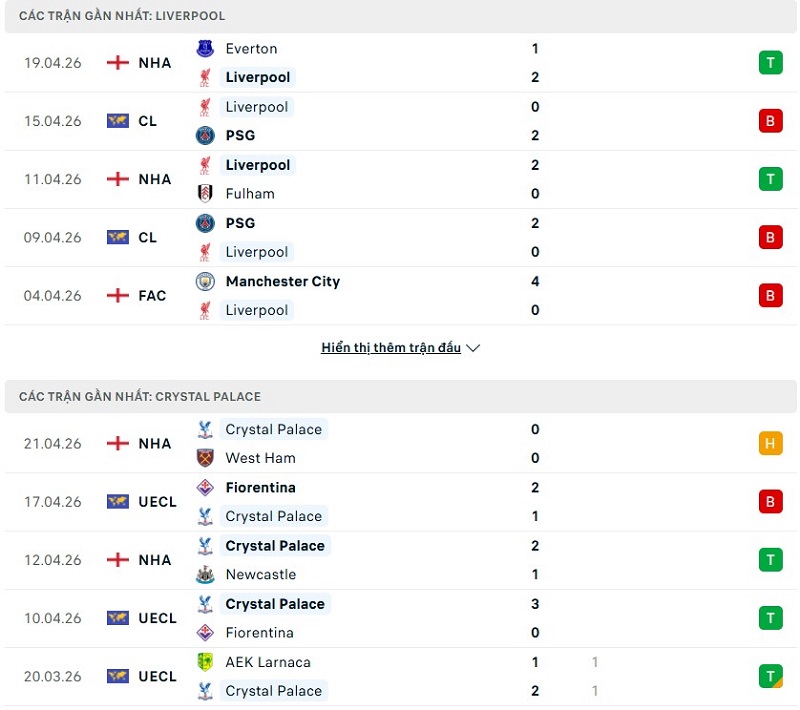 Phong độ của Liverpool vs Crystal Palace thời gian gần đây