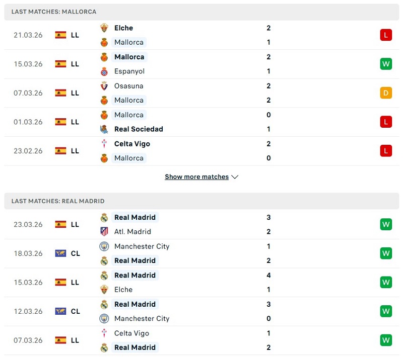 Phong độ của Mallorca vs Real Madrid thời gian gần đây