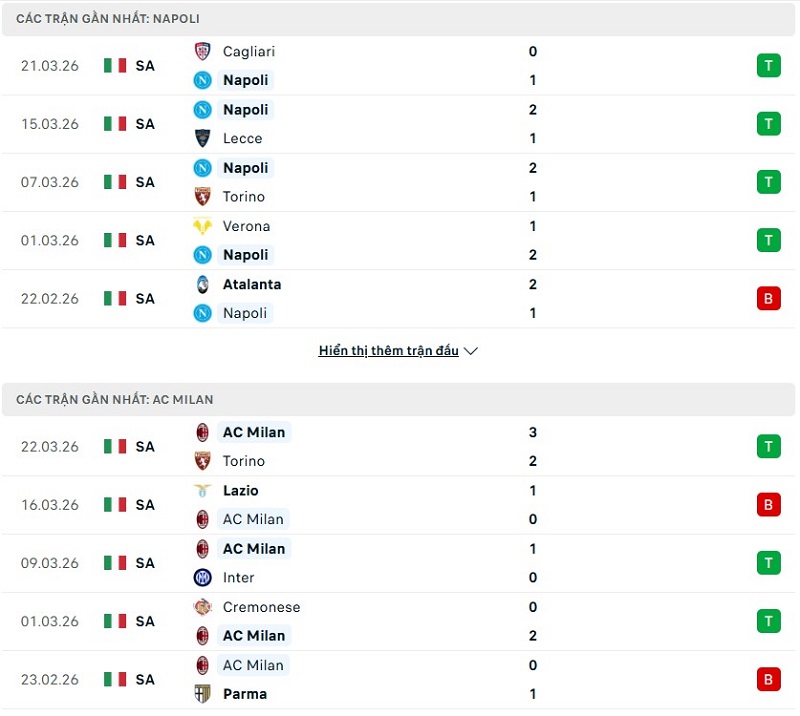 Phong độ của Napoli vs AC Milan thời gian gần đây